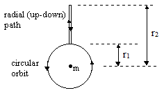 radial circular