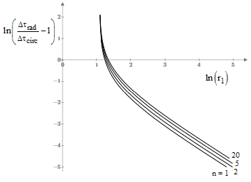 6-5 fix redo of log plot dimensionless