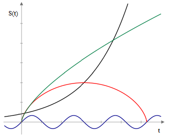 cosmological functions3