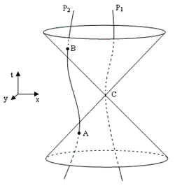 advanced-retarded%20cones